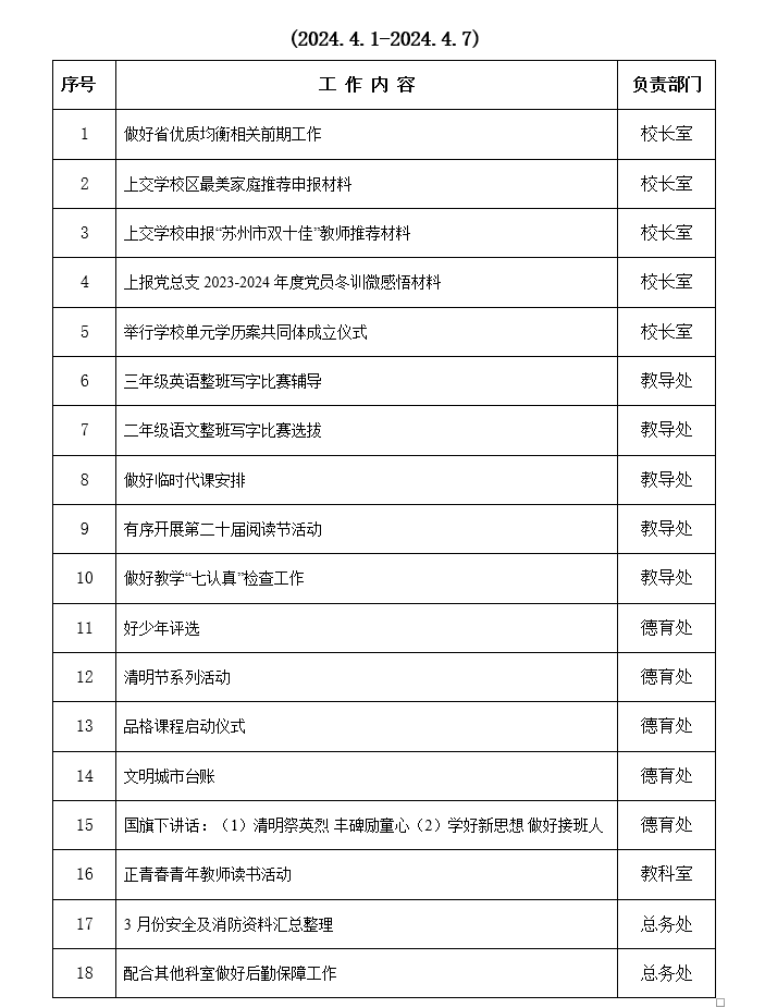 第七周主要工作安排.png