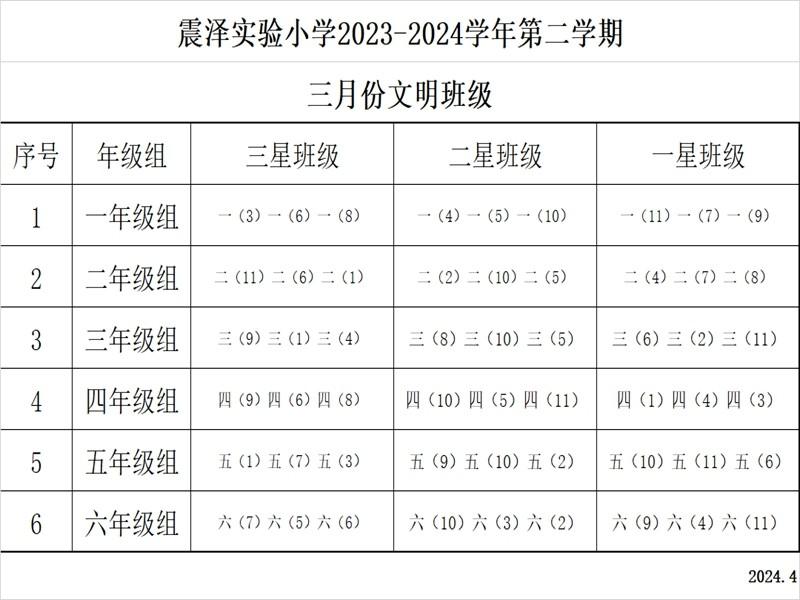 震泽实验小学2023–2024第二学期三月份文明班级.jpg